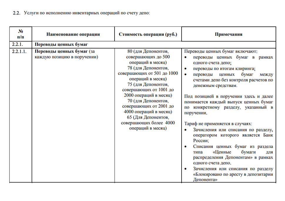 Тарифы Национального расчетного депозитария на перевод ценных бумаг на май&nbsp;2019. Стоимость зависит от оборотов депонента — вашего брокера