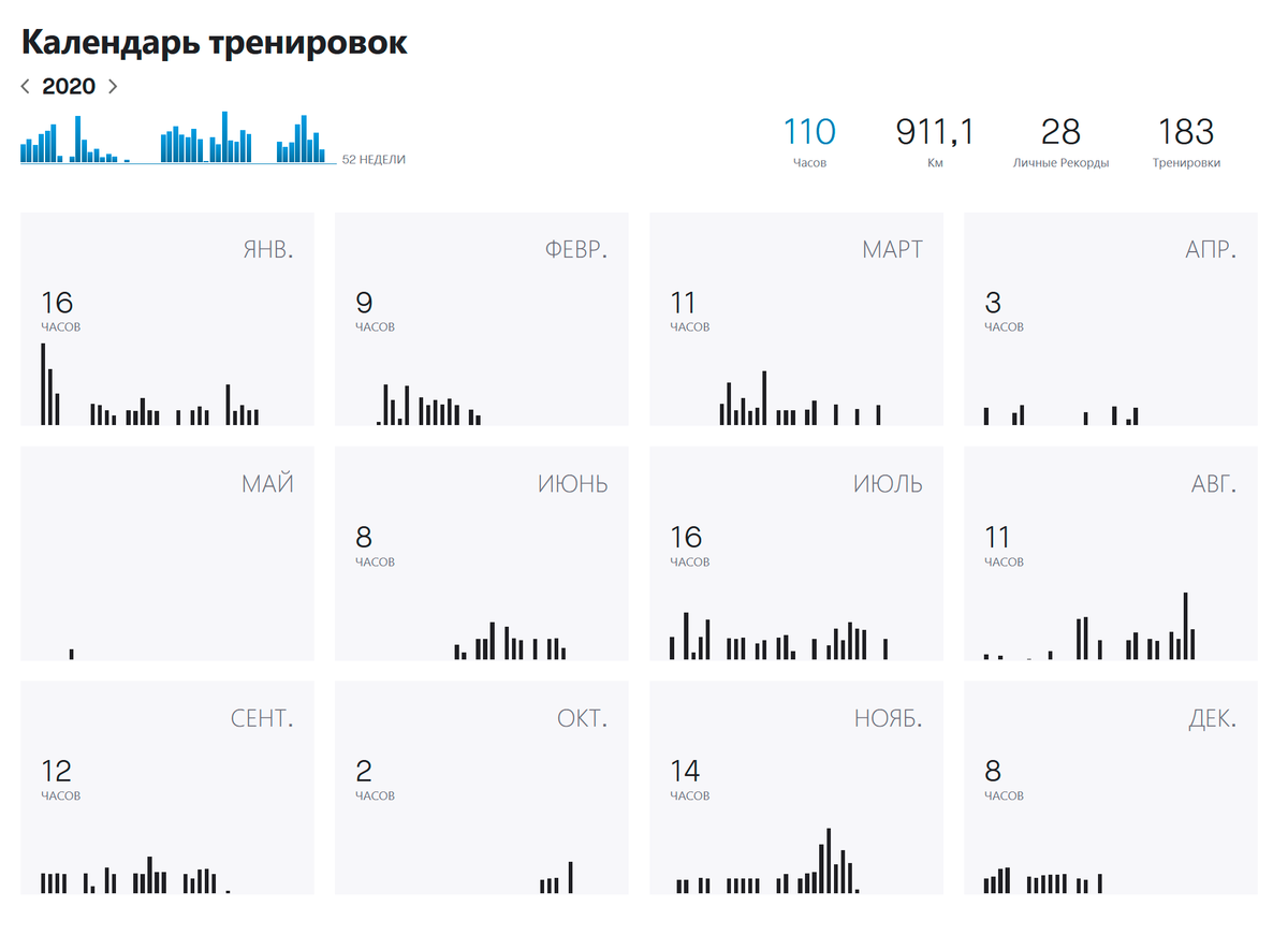 Мой календарь тренировок в 2020&nbsp;году. Это скриншот из личного кабинета приложения Strava