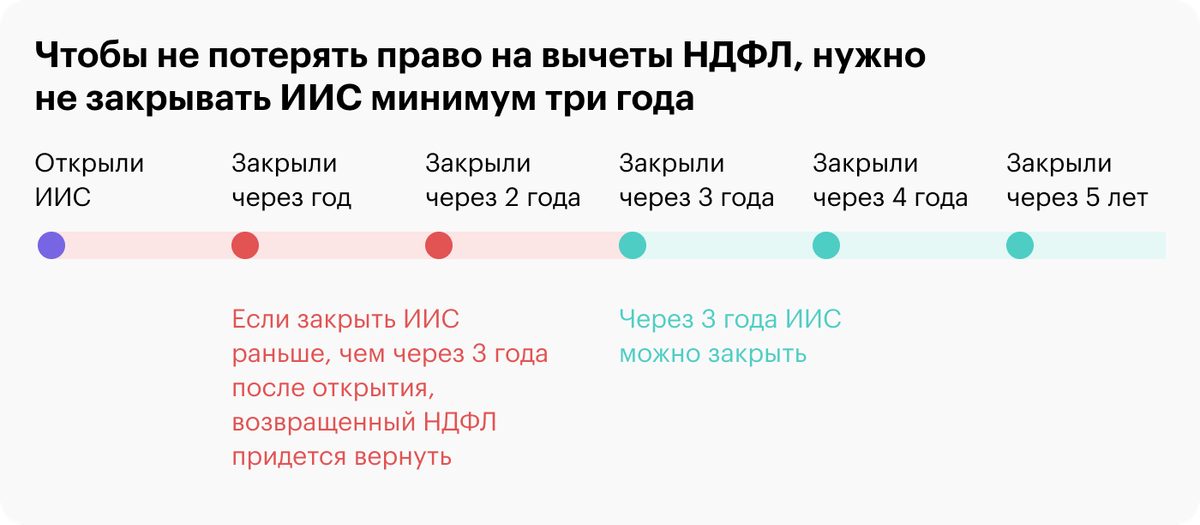 Иис 3 что это такое простыми словами