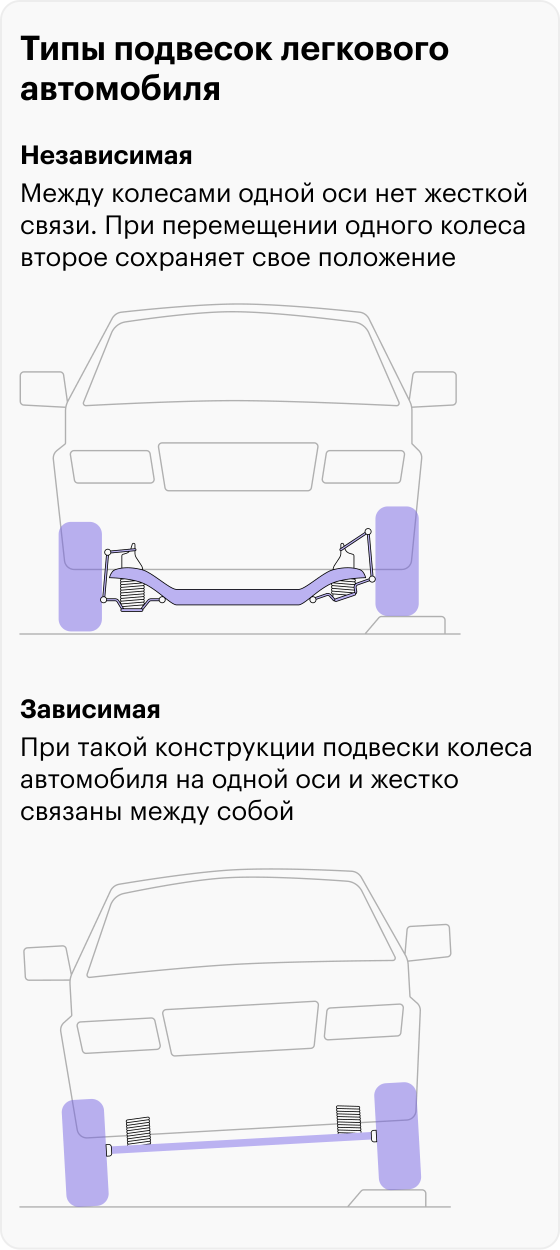 Независимая и зависимая подвески по-разному ведут себя при проезде неровностей. Машина с независимой подвеской обычно более комфортна и лучше управляется