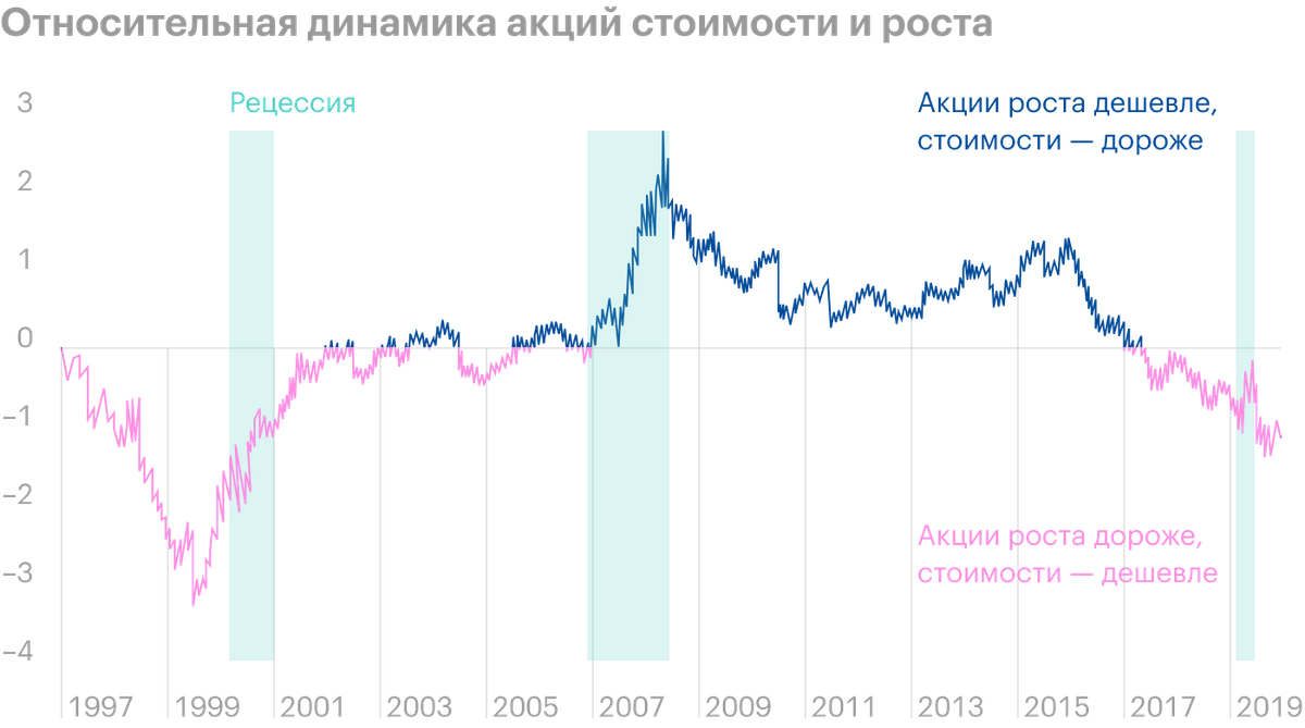 Источник: J. P. Morgan Guide to the&nbsp;Markets, стр.&nbsp;10