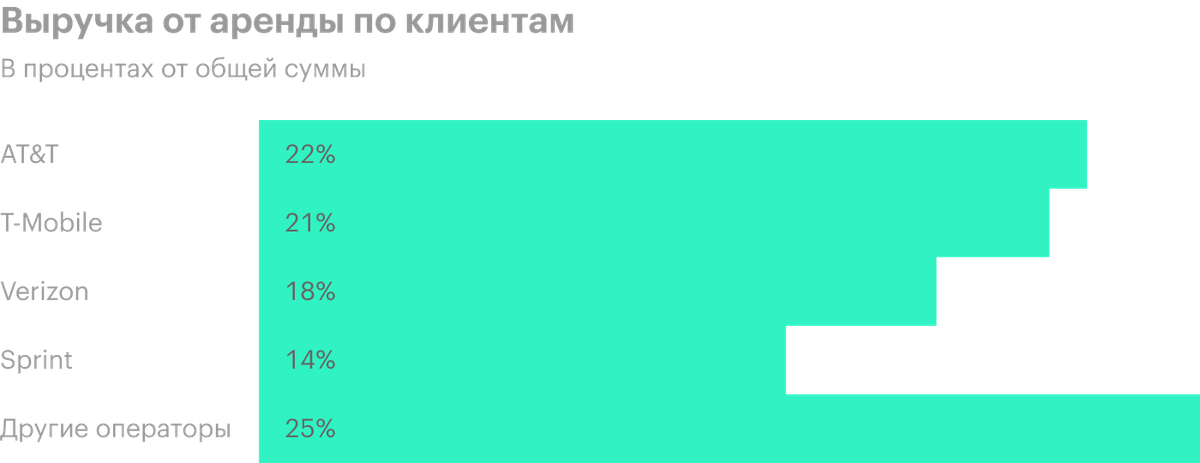 Источник: годовой отчет компании, стр.&nbsp;7&nbsp;(10)