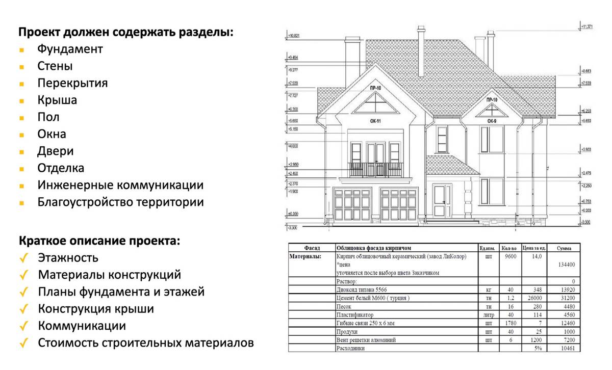 Список доработок, который нам прислали сначала, — все эти пункты должны содержать и проект, и смета