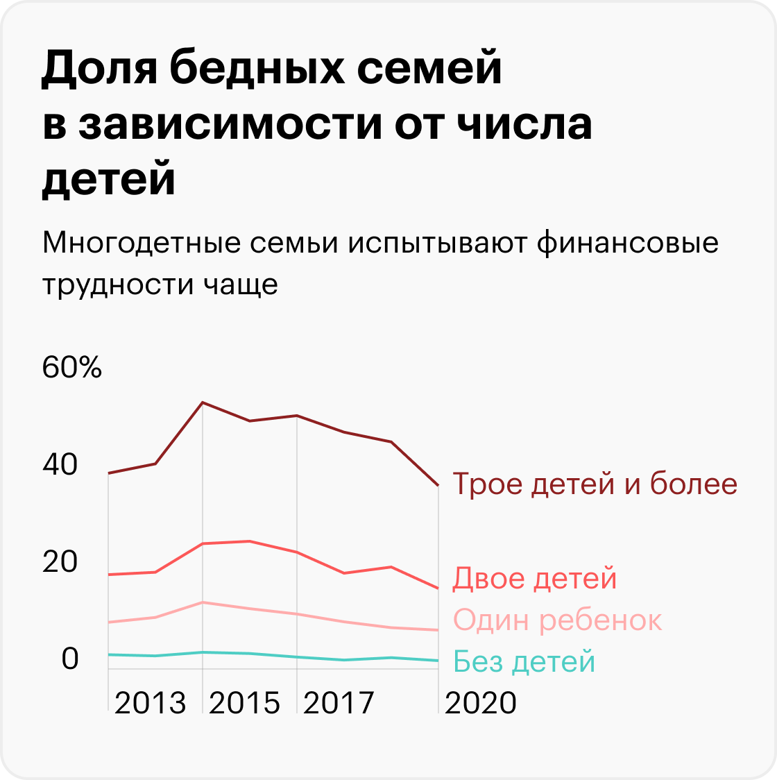 Сколько многодетных семей в России: статистика рождаемости