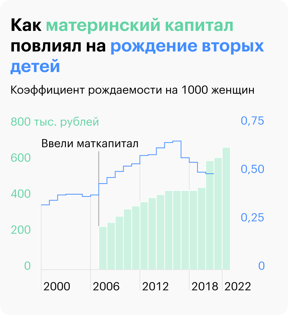 Источники: «Консультант-плюс», Российская база данных по рождаемости и смертности