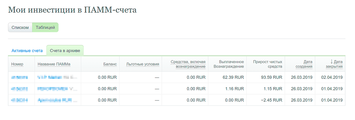 За неделю 10 тысяч инвестиций принесли 92 рубля 30 копеек. С одной стороны, это примерно 48% годовых, с другой — выигрыш в казино вряд ли имеет смысл переводить в проценты дохода