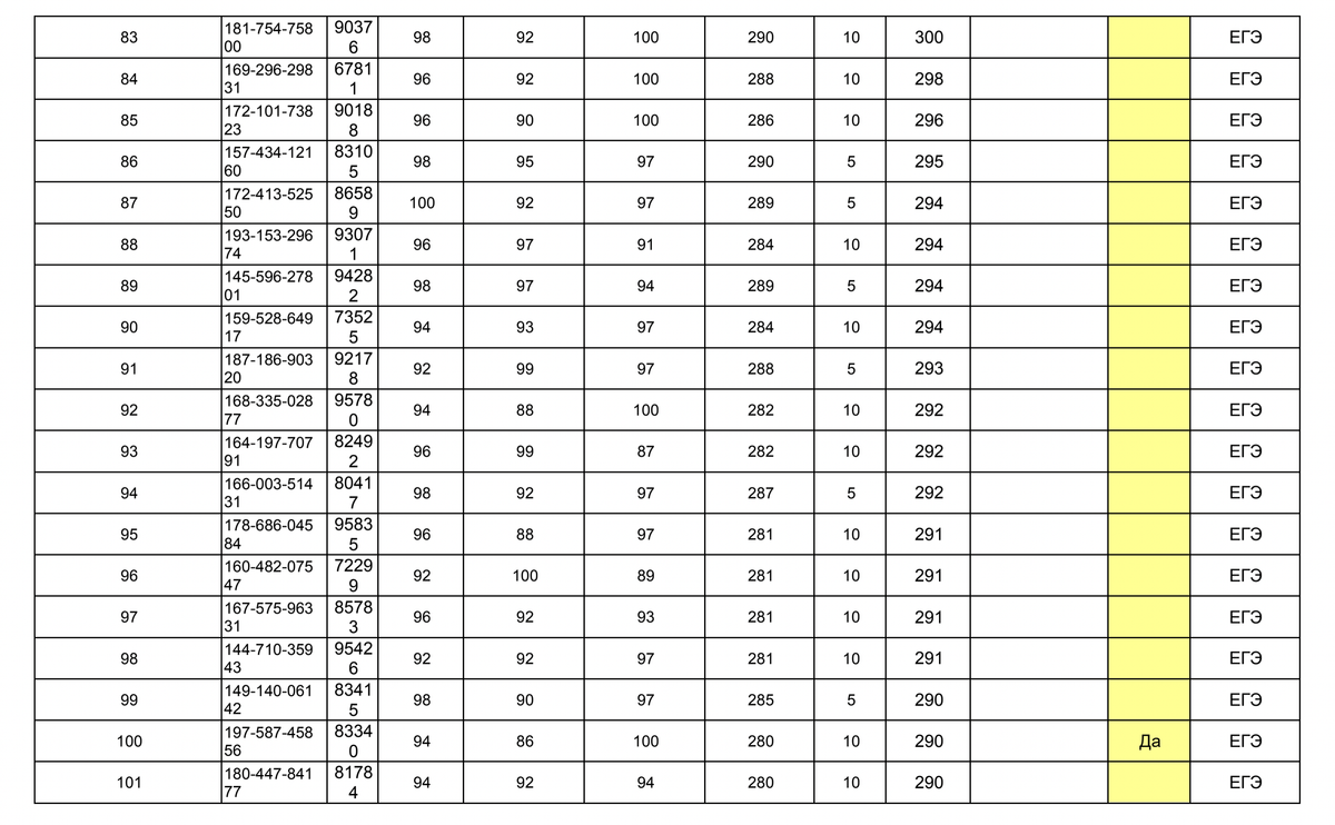 Информация Министерства науки и высшего образования РФ от 21 июня 2022 г. “Как поступить в вуз в 2022 году?”