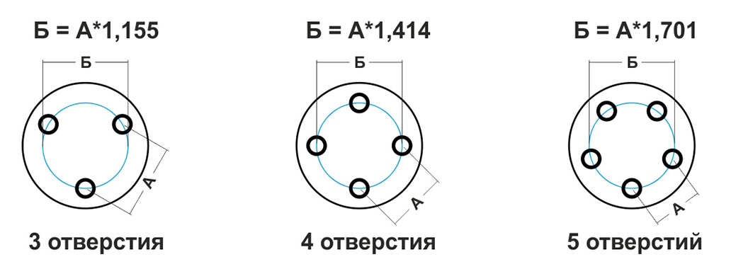 Как определить разболтовку диска 4 отверстия. Как измерить разболтовку дисков 5 отверстий. Как узнать разболтовку диска с 4 отверстиями. Форд фокус 2 разболтовка колес.