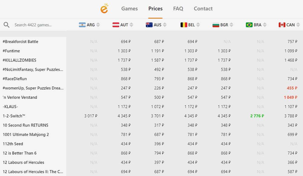 В таблице указаны цены на игры в eShop разных стран. Советую вбить в поле поиска название нужной игры и провалиться в ее карточку — там цены отсортированы по возрастанию