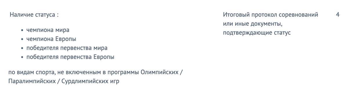 При приеме в ВАВТ дают 4 балла за победителя первенства мира