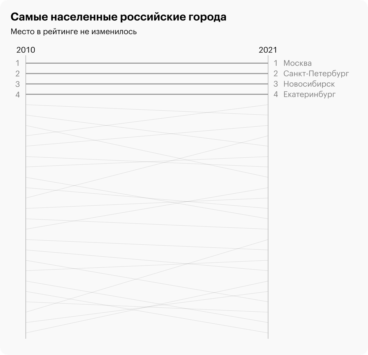 Перепись населения 2021: численность, основные результаты