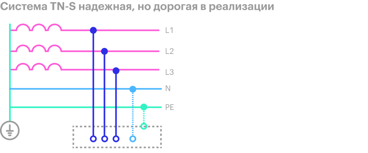 Этм комплект заземления для частного дома