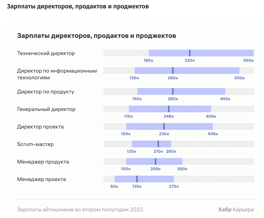 Изображение пользователя Ирина