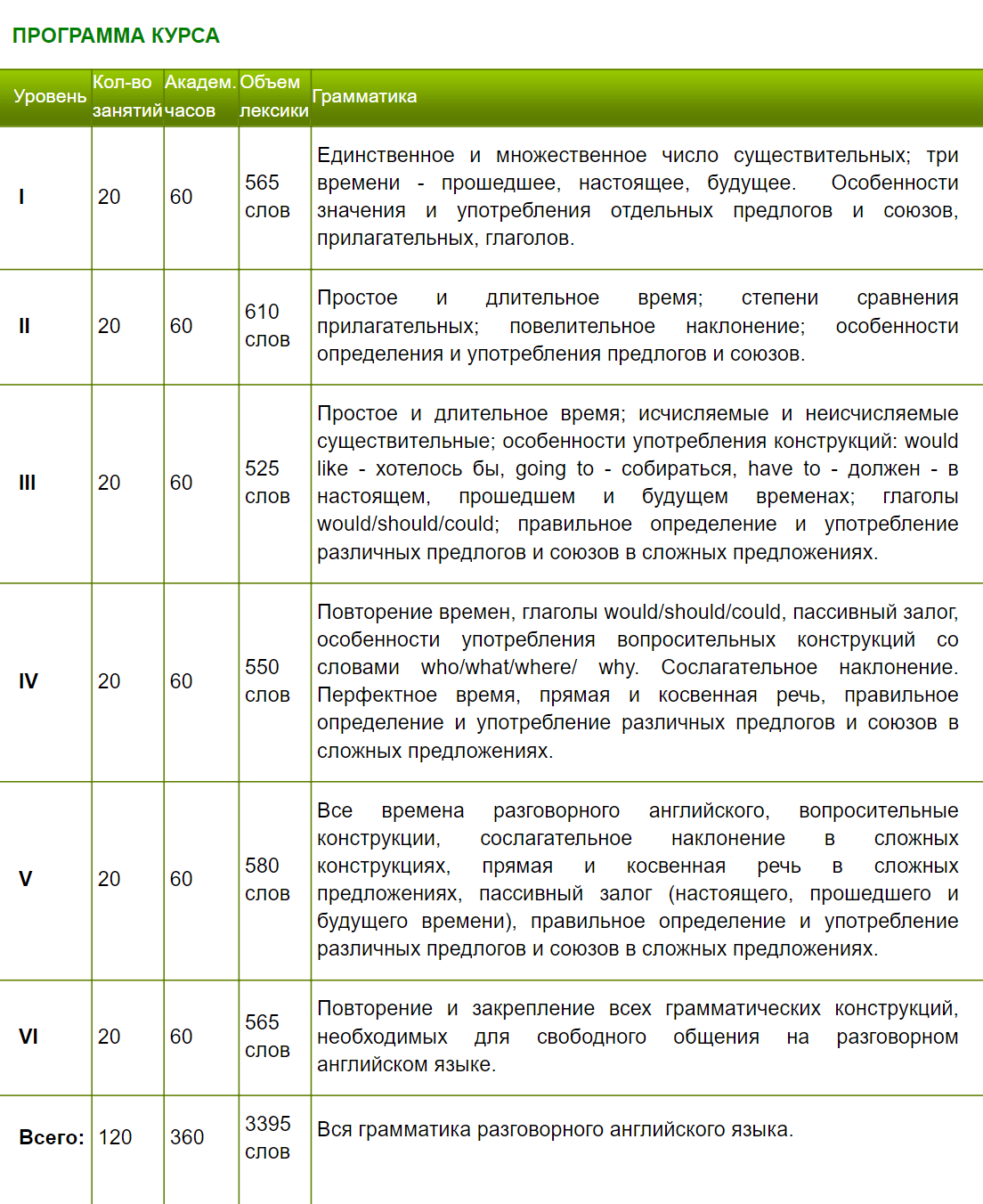 В этой школе подробно описывают, что&nbsp;ждет студентов на&nbsp;каждом уровне и&nbsp;сколько часов нужно на&nbsp;освоение