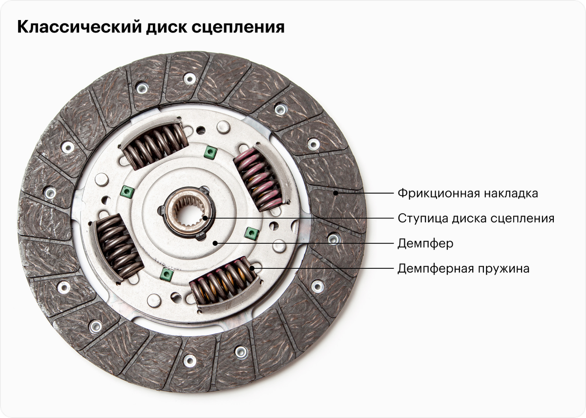Сцепление в авто: диск, корзина и как это работает