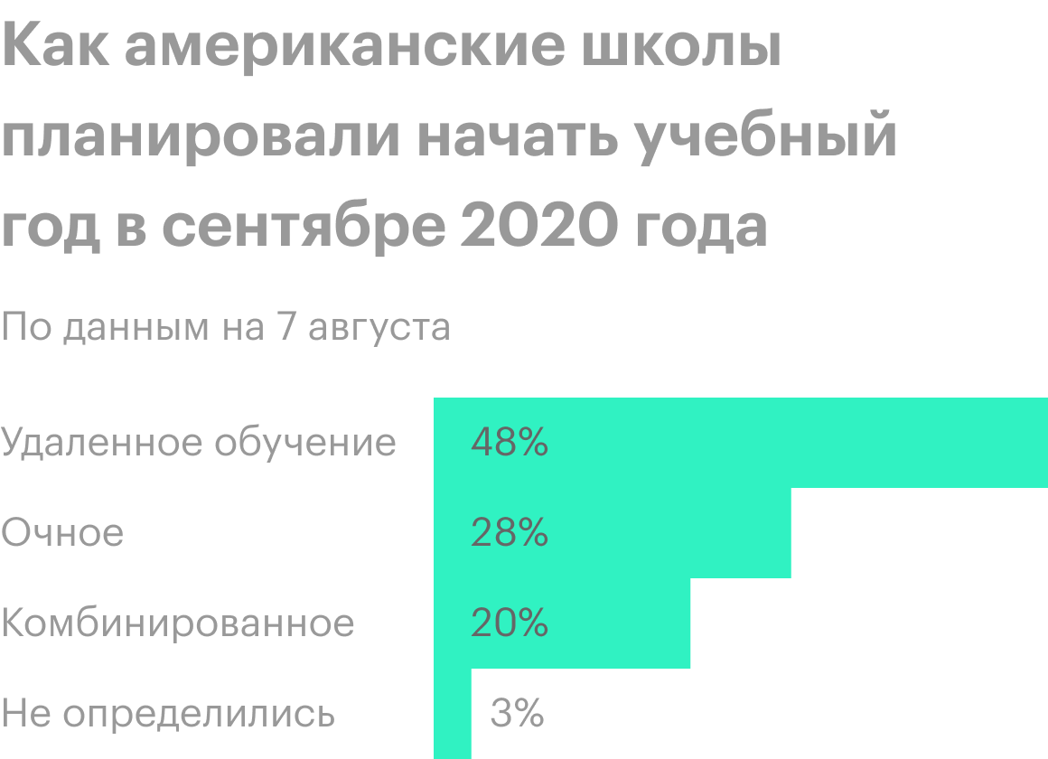 Источник: Bloomberg
