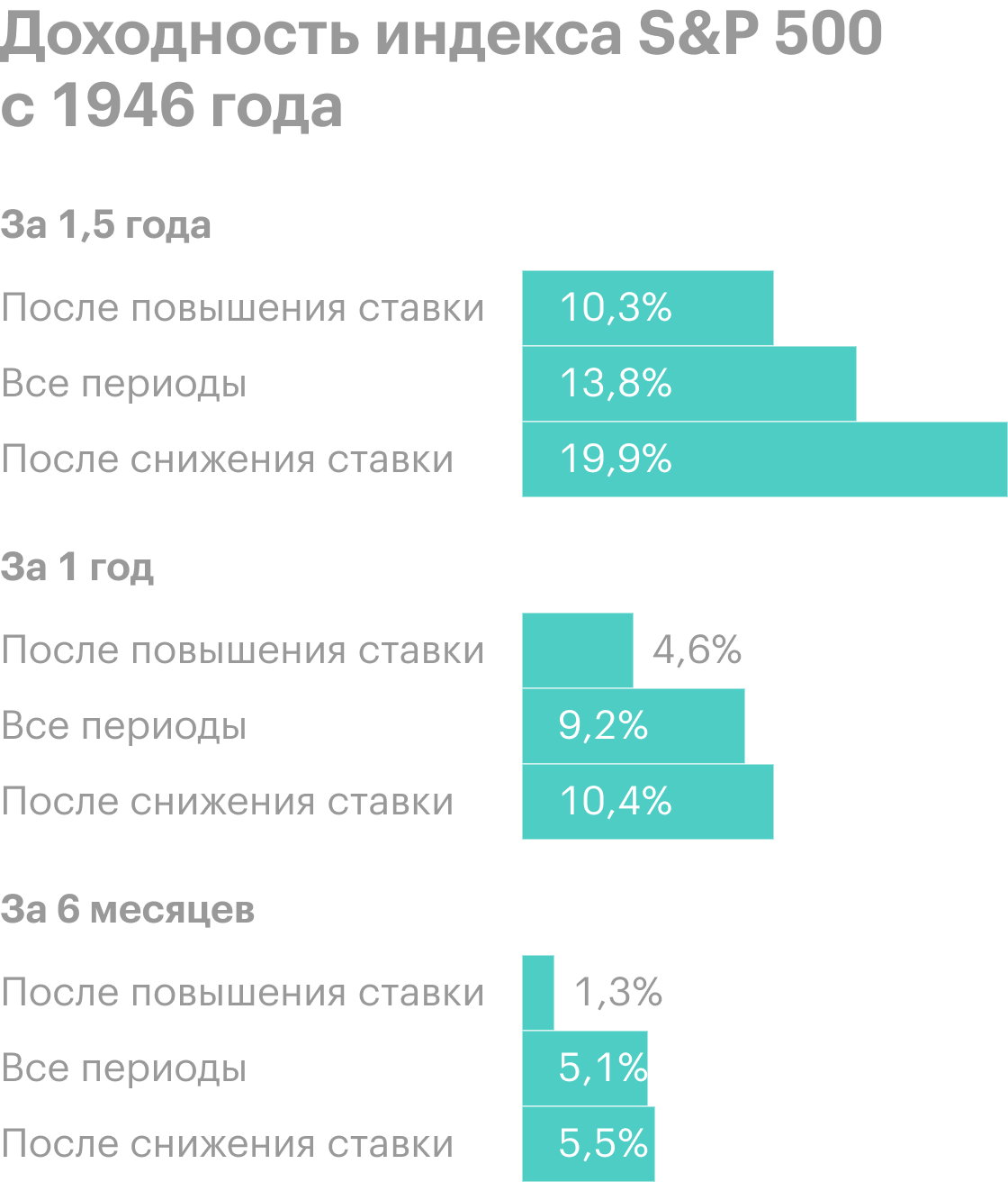 Источник: CNBC