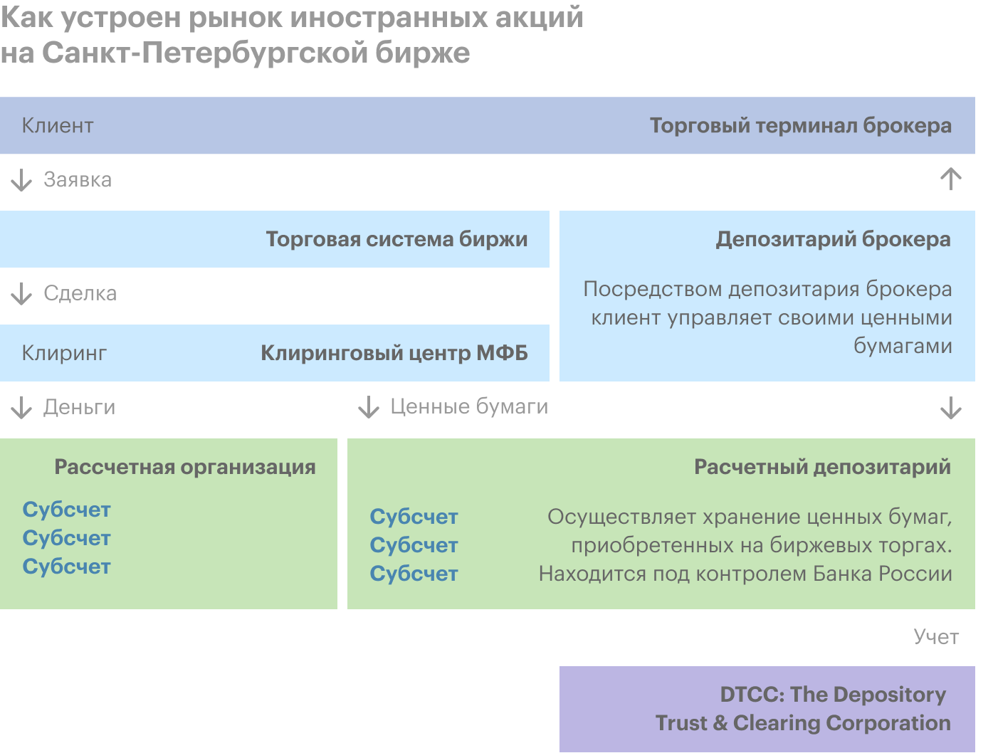 Перевести акции иностранному брокеру. Перевести акции иностранному брокеру. Перевести акции иностранному брокеру. Как перевести активы к другому брокеру. Номер счета депо.