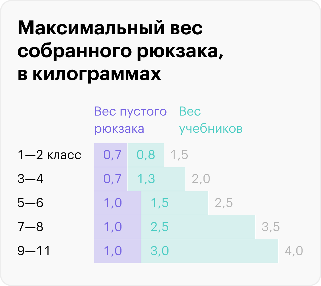 Источник: Роспотребнадзор
