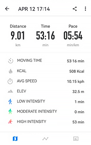 Я стараюсь бегать по восемь-десять километров два раза в неделю, реже три. Сегодня пробегаю девять километров за 53 минуты — для меня это быстрый темп