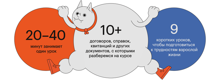 Короткие текстовые уроки, понятный язык 