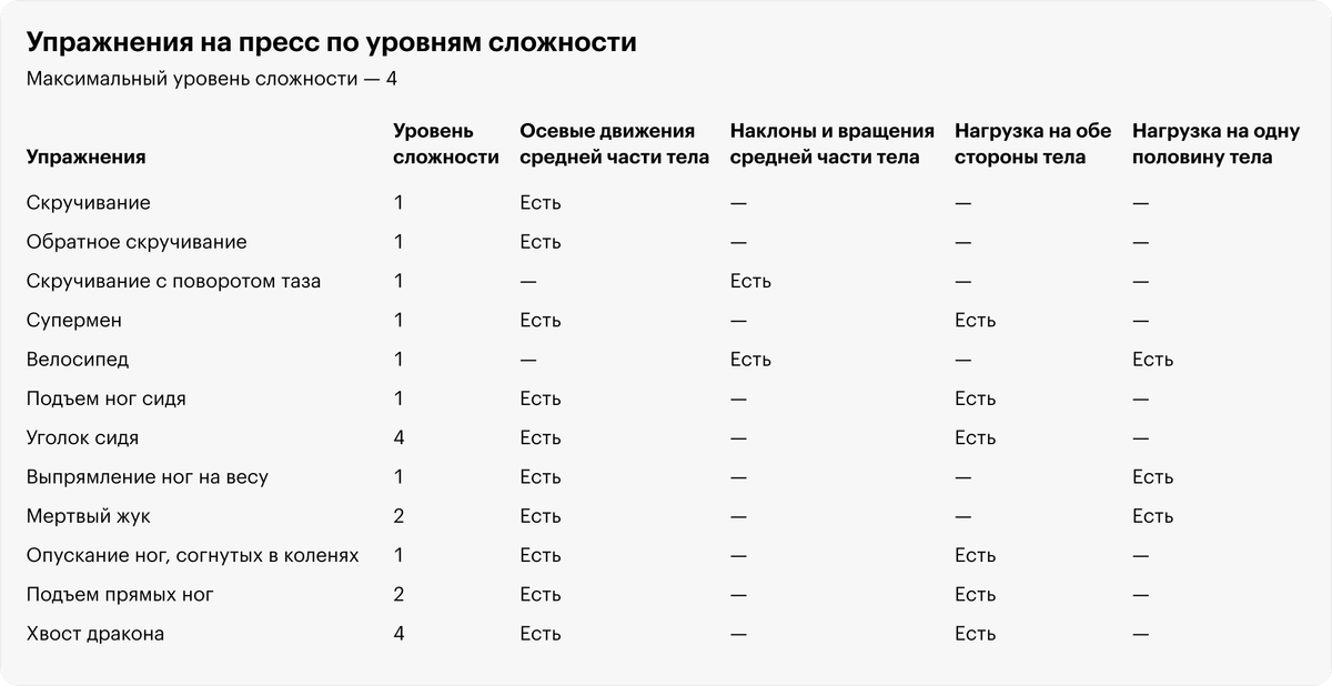 Источник: Контрерас Брет «Анатомия силовых упражнений»