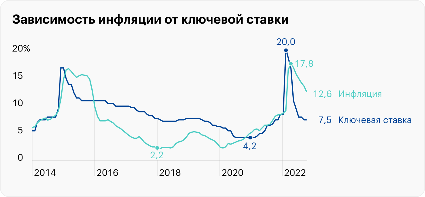 уровень инфляции 2019 году