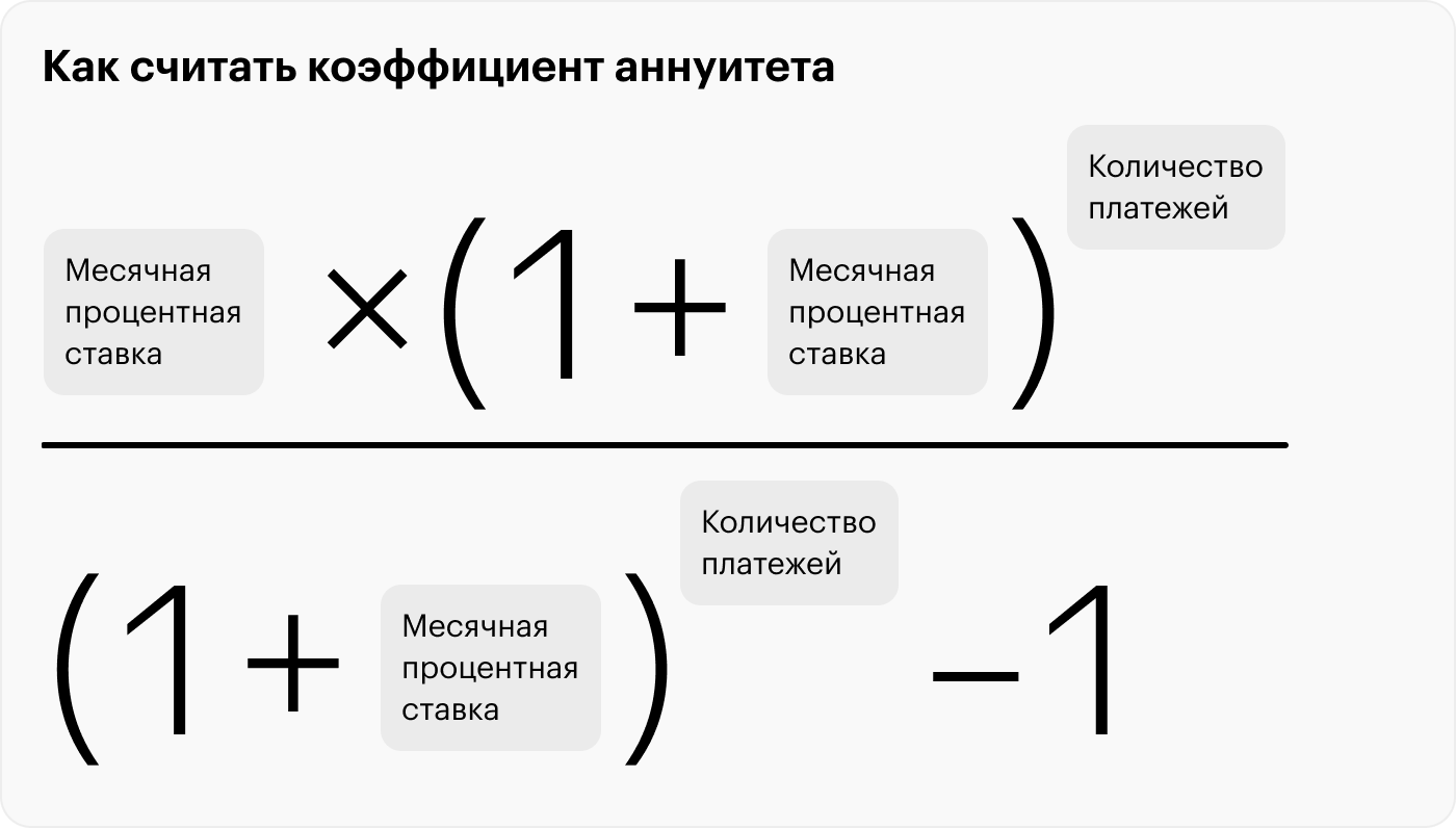 Расчет ежемесячного платежа по кредиту: как рассчитать платежи по кредиту