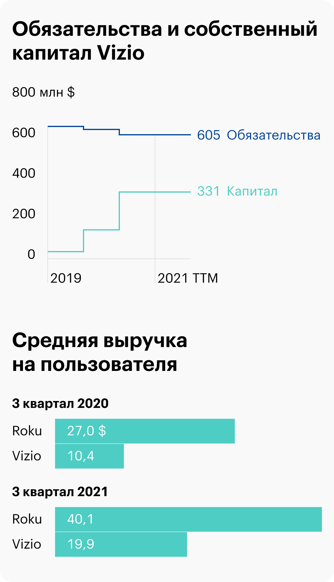 Источник: Finance Marker, Nscreenmedia