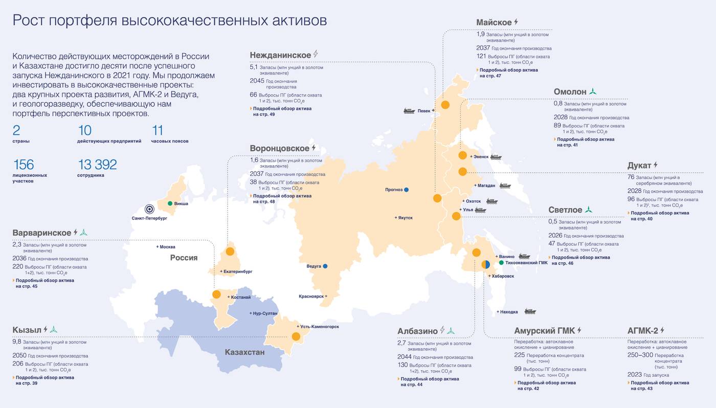 Polymetal собирается избавиться от российских активов. Что нужно знать инвесторам