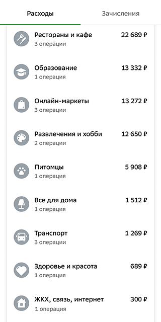 Это расходы с&nbsp;1 по&nbsp;15&nbsp;февраля. Рестораны и&nbsp;кафе&nbsp;— это доставка My&nbsp;Food плюс торт и&nbsp;пицца на&nbsp;день рождения младшей