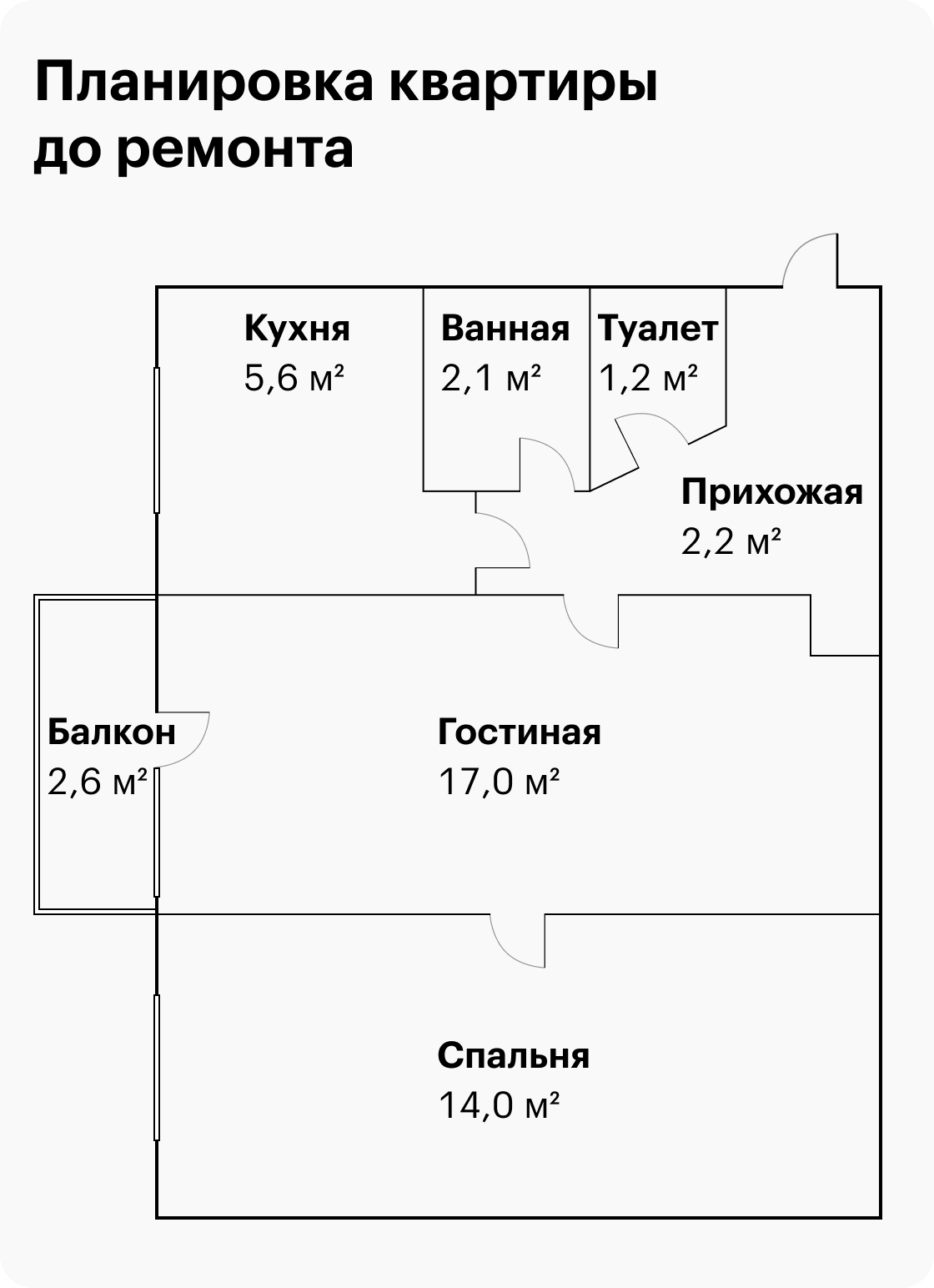 Планировка квартиры типичная для хрущевок: здесь маленькие комнаты по 17 и 14 м², а площадь кухни всего 5,6 м². Высота потолков — 2,5 м