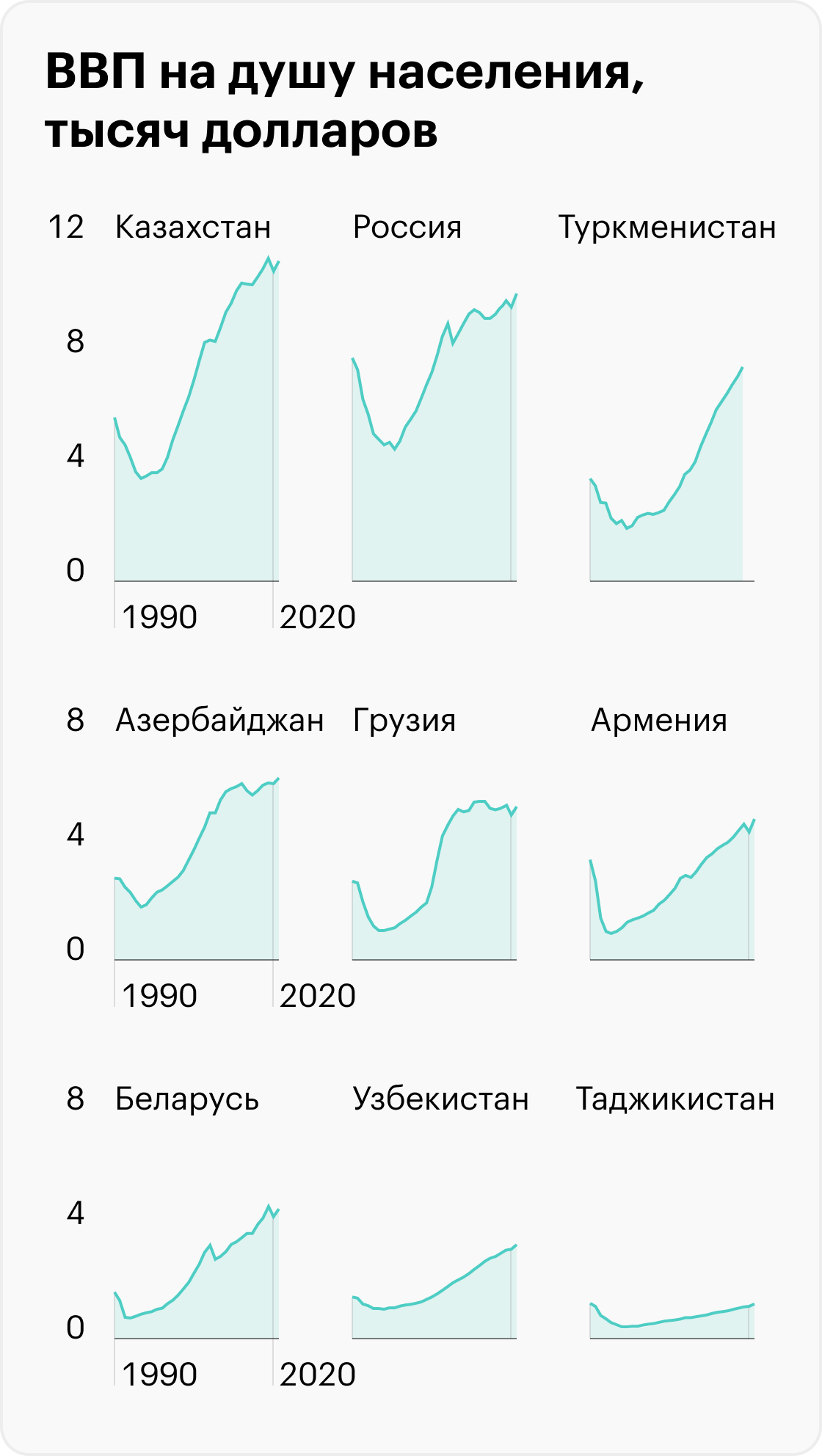 Источник: Всемирный банк