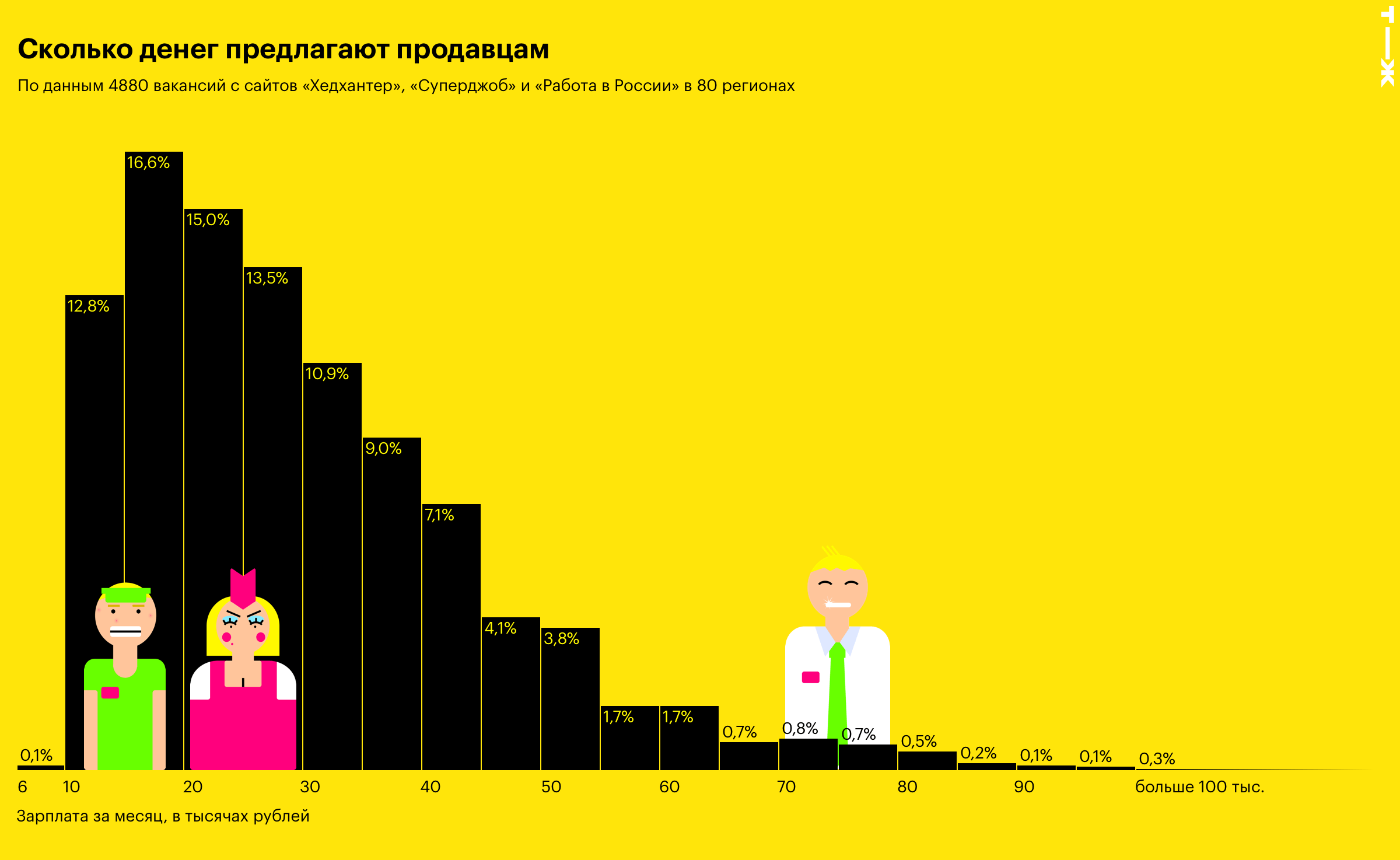 Продавцы мебели в россии