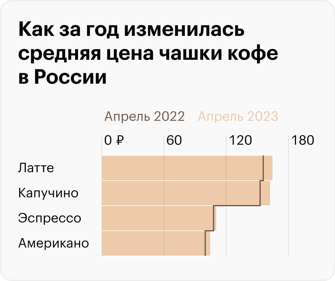 Источник: «Эвотор»