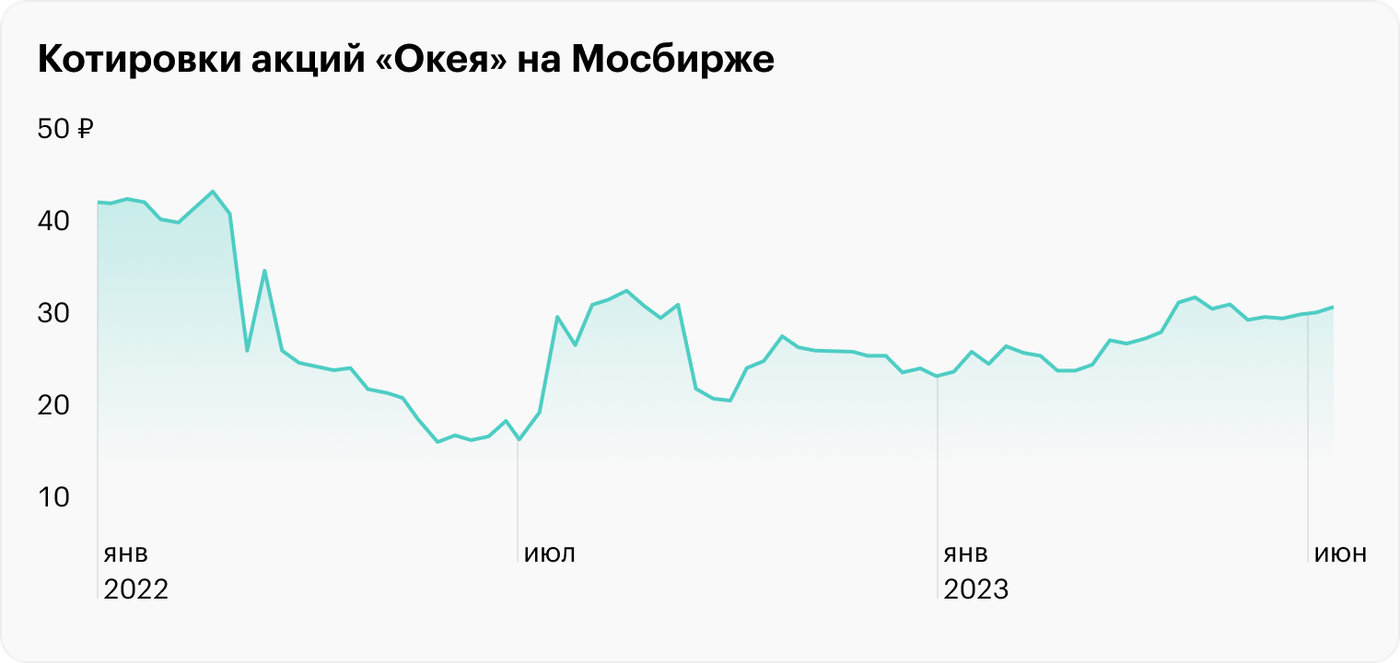 Какие российские компании запланировали вторичный листинг