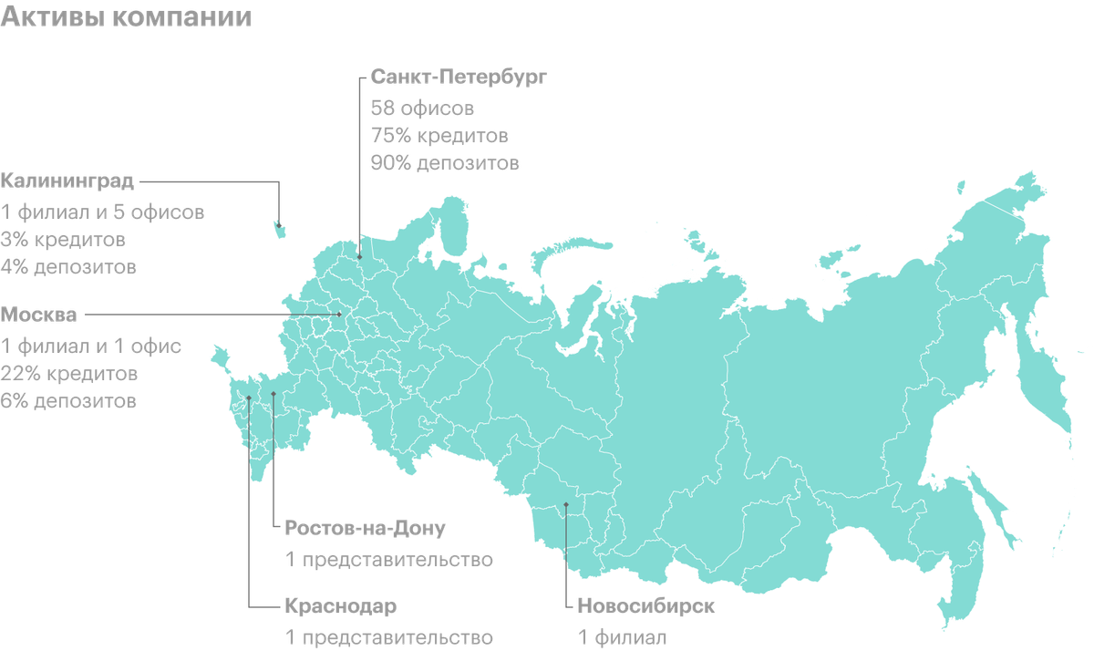 Банки санкт петербург на карте. Банк Санкт-Петербург структура