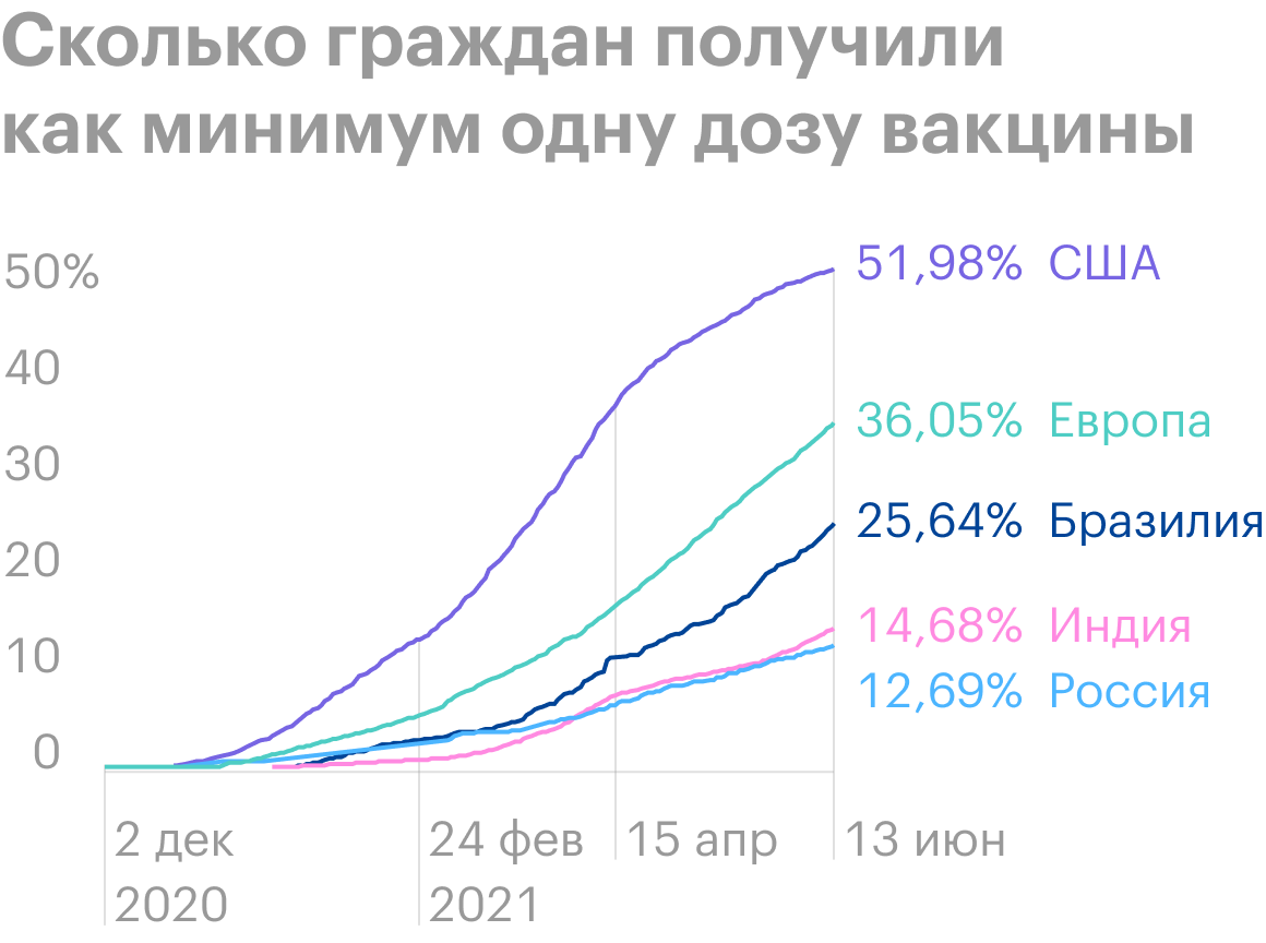 Источник: Our World In Data