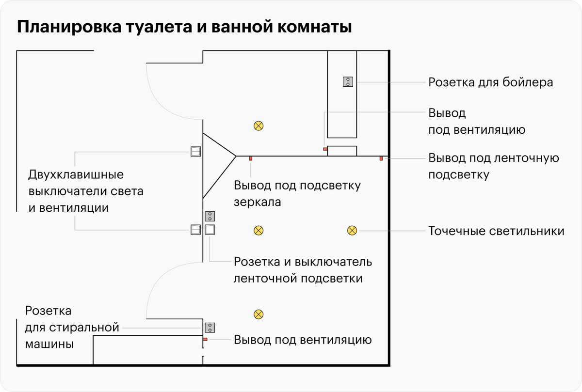 Сразу предположили, как разместить розетки и электрические выводы под&nbsp;электроприборы: бойлер, стиральную машину, вентиляцию, подсветку зеркала и ленточную подсветку потолка