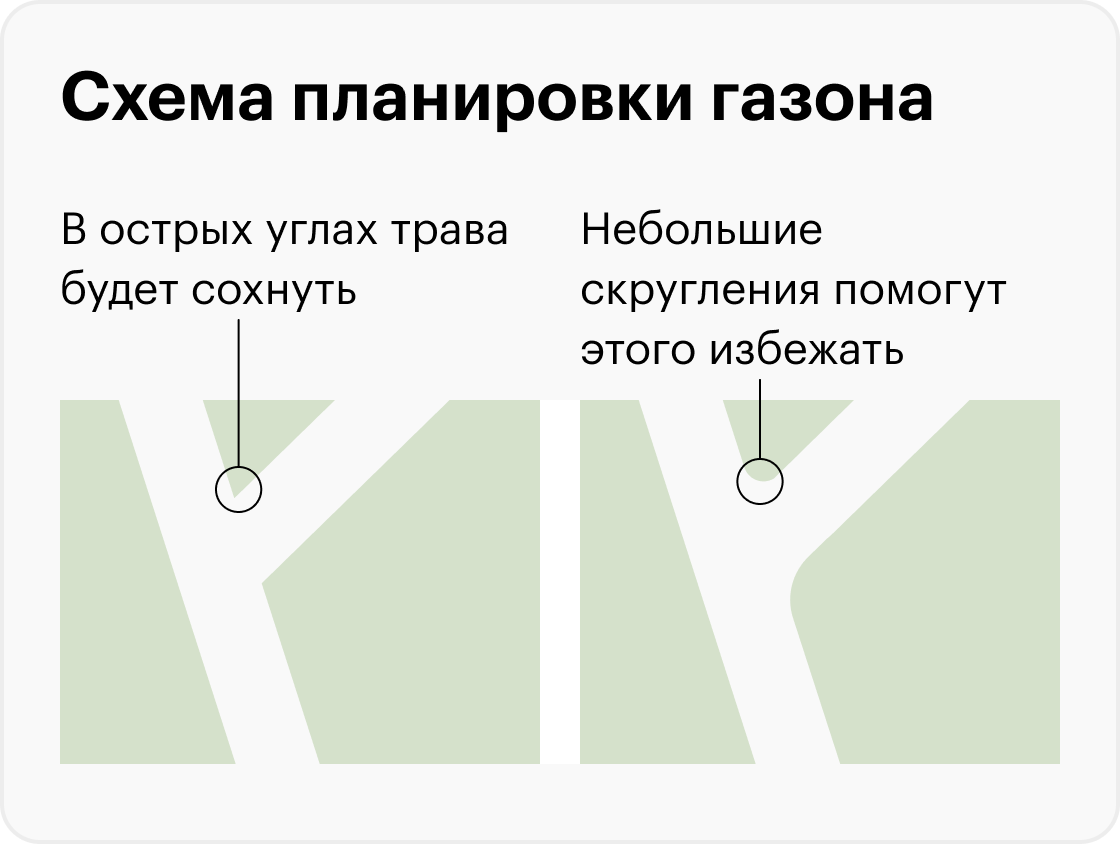 Слева — неудачный вариант планировки. Справа показываю, как это можно исправить