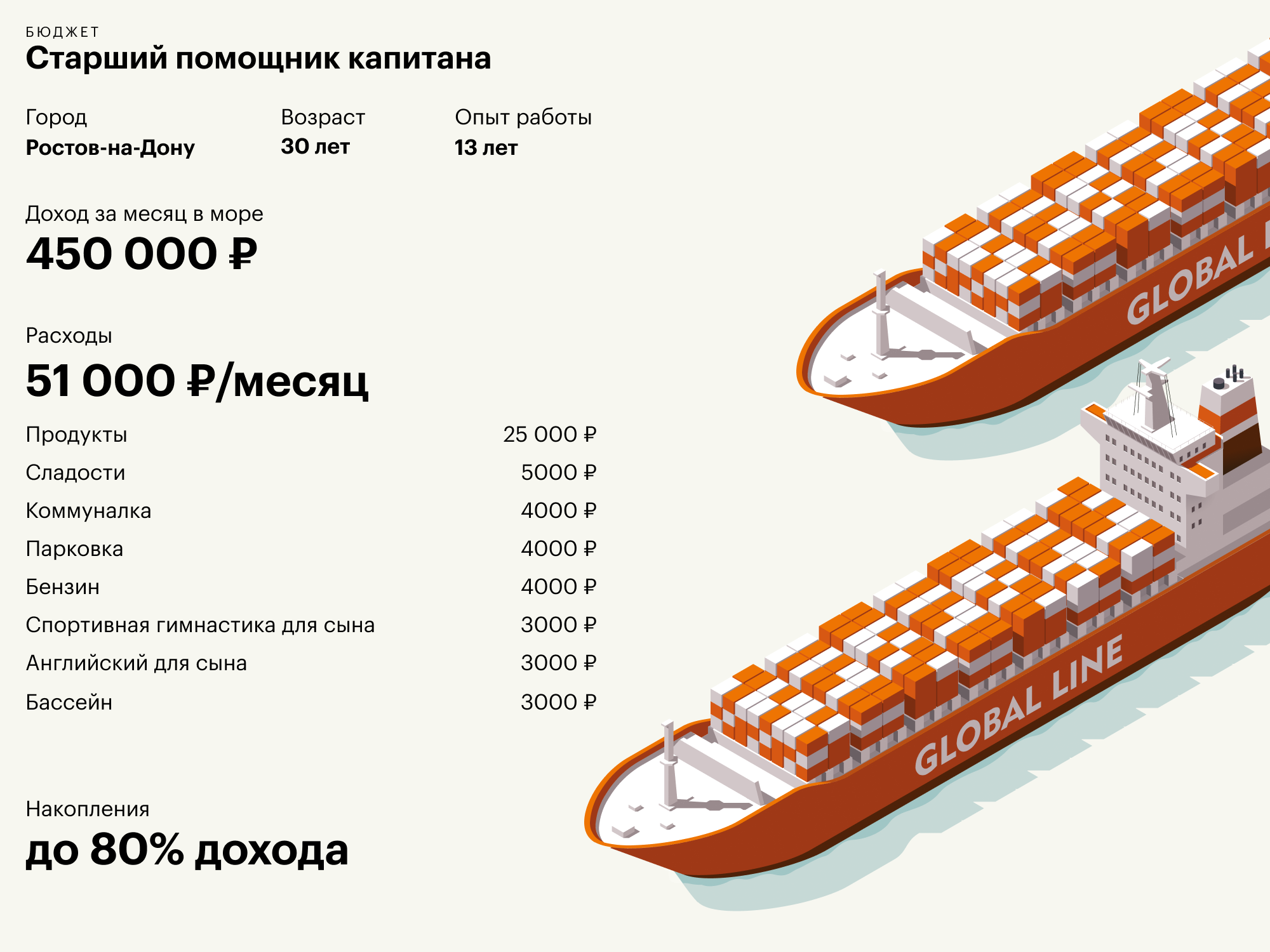 Сколько получают моряки дальнего