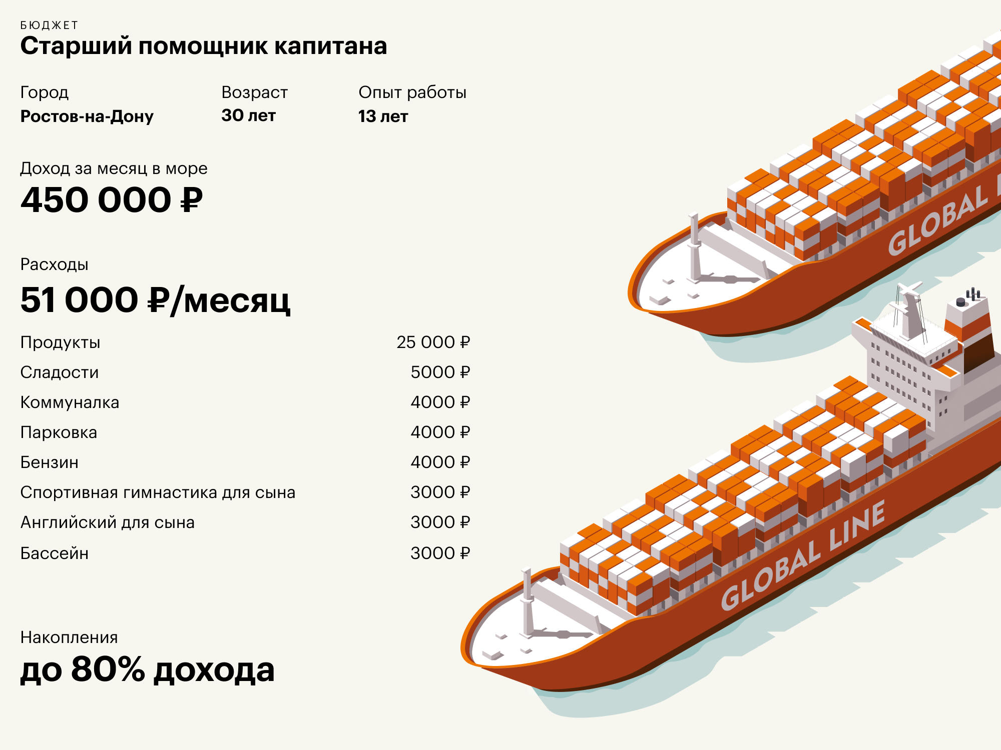 Мореход вакансии для моряков доска объявлений. Зарплата на корабле. Зарплата моряков на судне. Зарплата старшего механика на танкере. Зарплата механика на корабле.