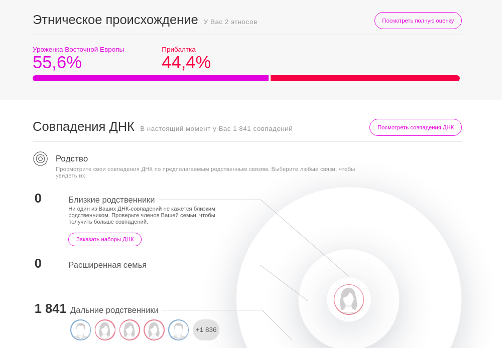 Результаты генетического теста не были для&nbsp;меня неожиданными
