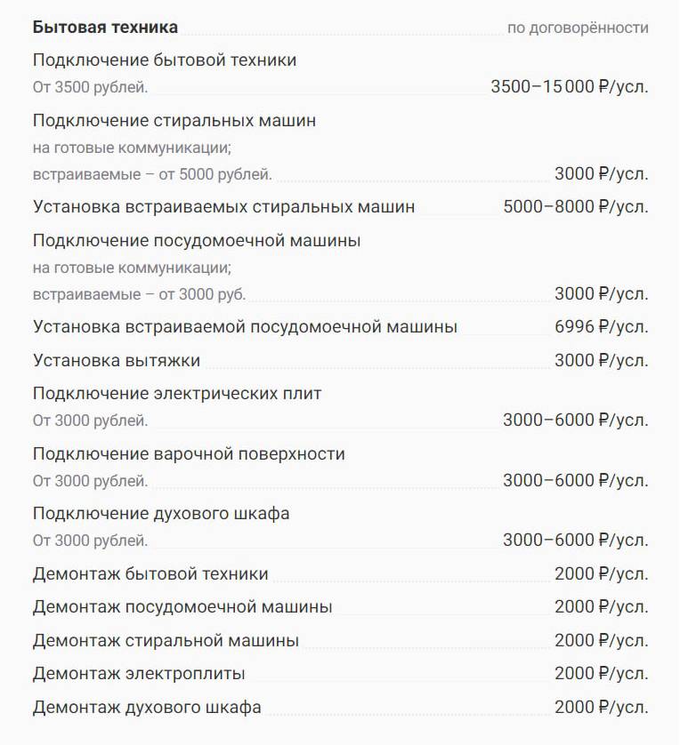 За подключение стиральной и посудомоечной машин нам пришлось&nbsp;бы отдать 6000 <span class=ruble>Р</span>. Кроме этого, нам нужно было развести трубы и подключить раковину к водопроводу и канализации. Источник: profi.ru