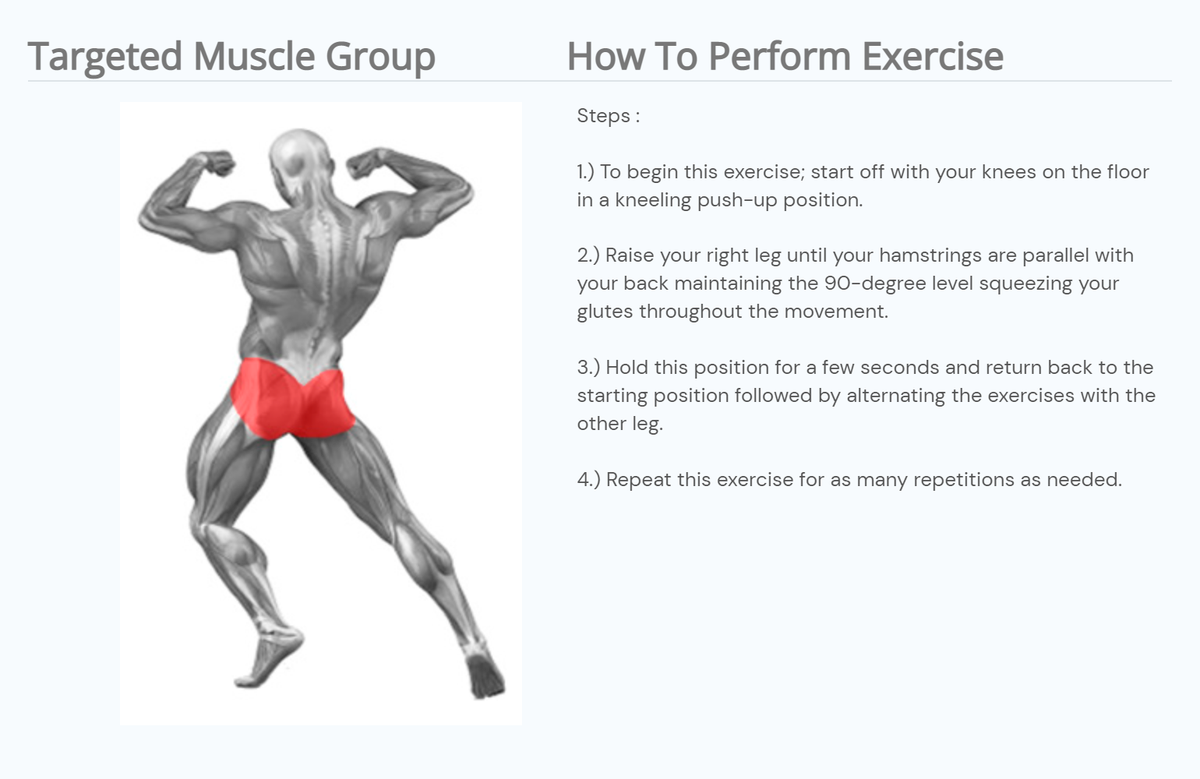 Письменное объяснение того же упражнения. Работающие мышцы выделены красным цветом. Источник: jefit.com