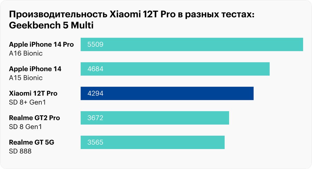 Xiaomi 13 pro презентация