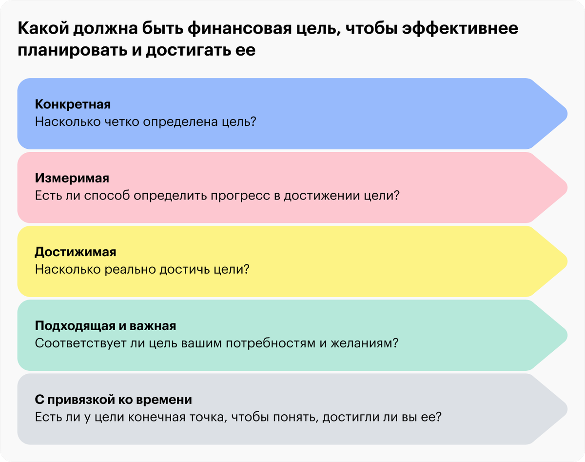 Источник: Kitces.com