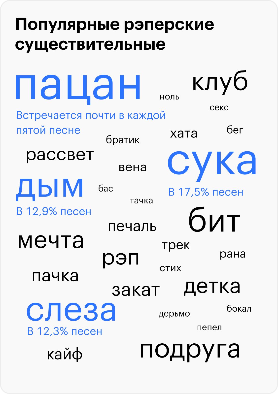 Источник: «Яндекс-музыка» и расчеты Т—Ж