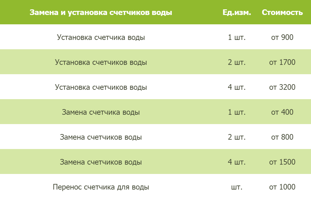 Цены в Томске