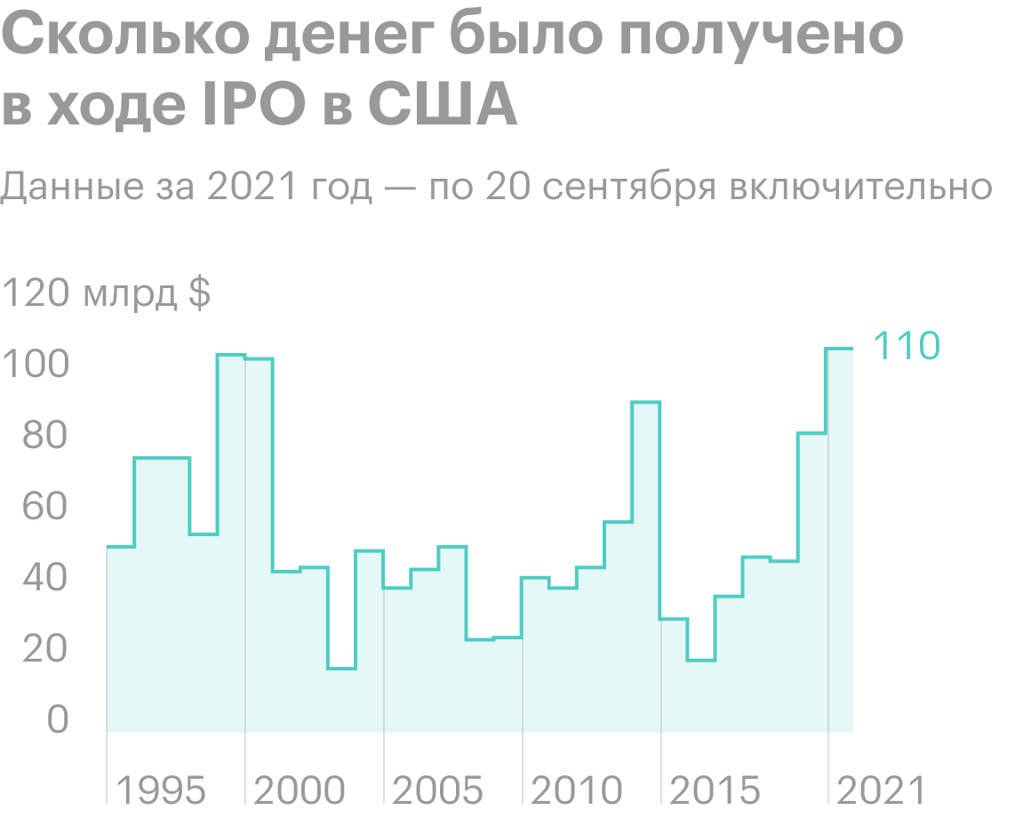 Источник: Wall Street Journal